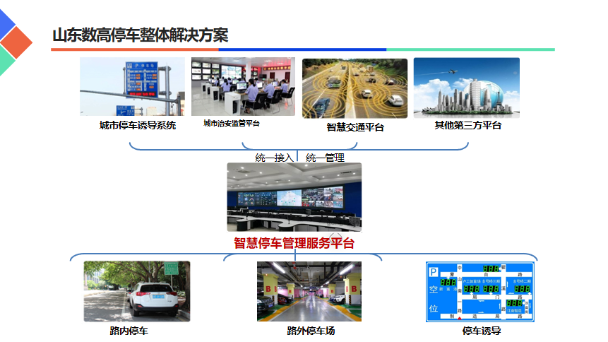 路邊停車系統